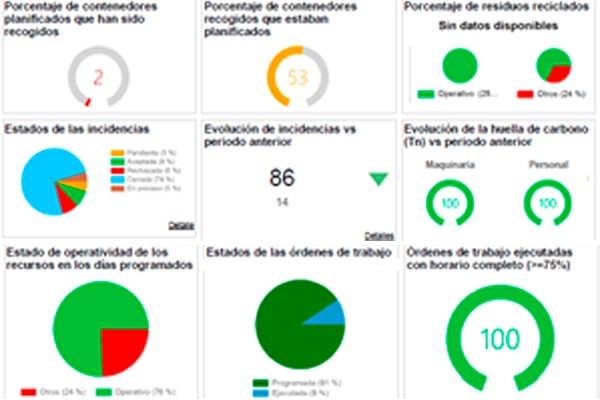 Planificación de servicios de RSU y Limpieza Viaria